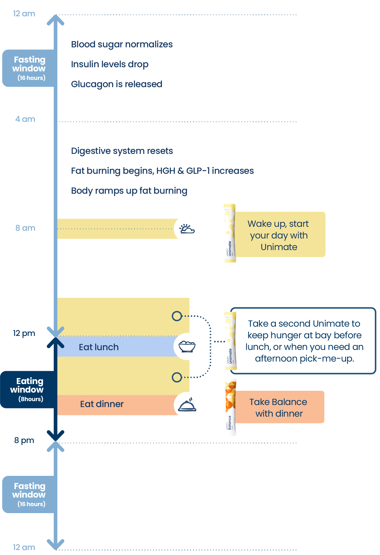 FG+timeline+chart_eng